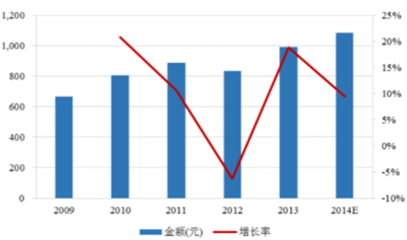 2016年中国家电制造行业发展现状及行业发展趋势预测